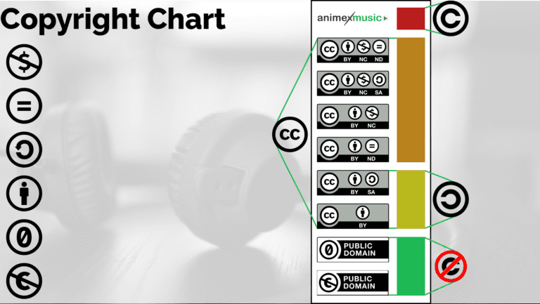 Copyright Chart Complete Unlabeled