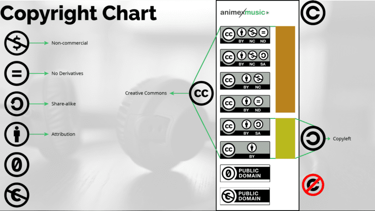 Copyright Chart Creative Commons
